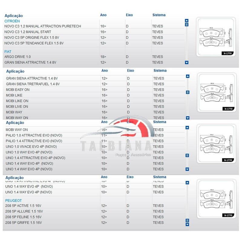 Pastilha Freio Citroen C3 1.5 2013 2014 2015 2016 2017 À 21 - NPX Imports